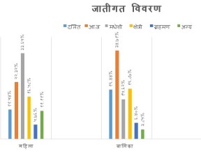  महिला हिंसाको ‘मूल कारक’ घरेलु हिंसा