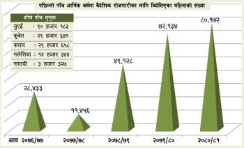 पाँच वर्षमा दुई लाख महिला वैदेशिक रोजगारीमा 