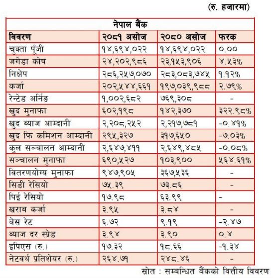 nepal-bank-list-3mnths-24-1729758850.JPG