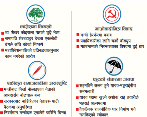 सत्तारूढ दलमा किचलो