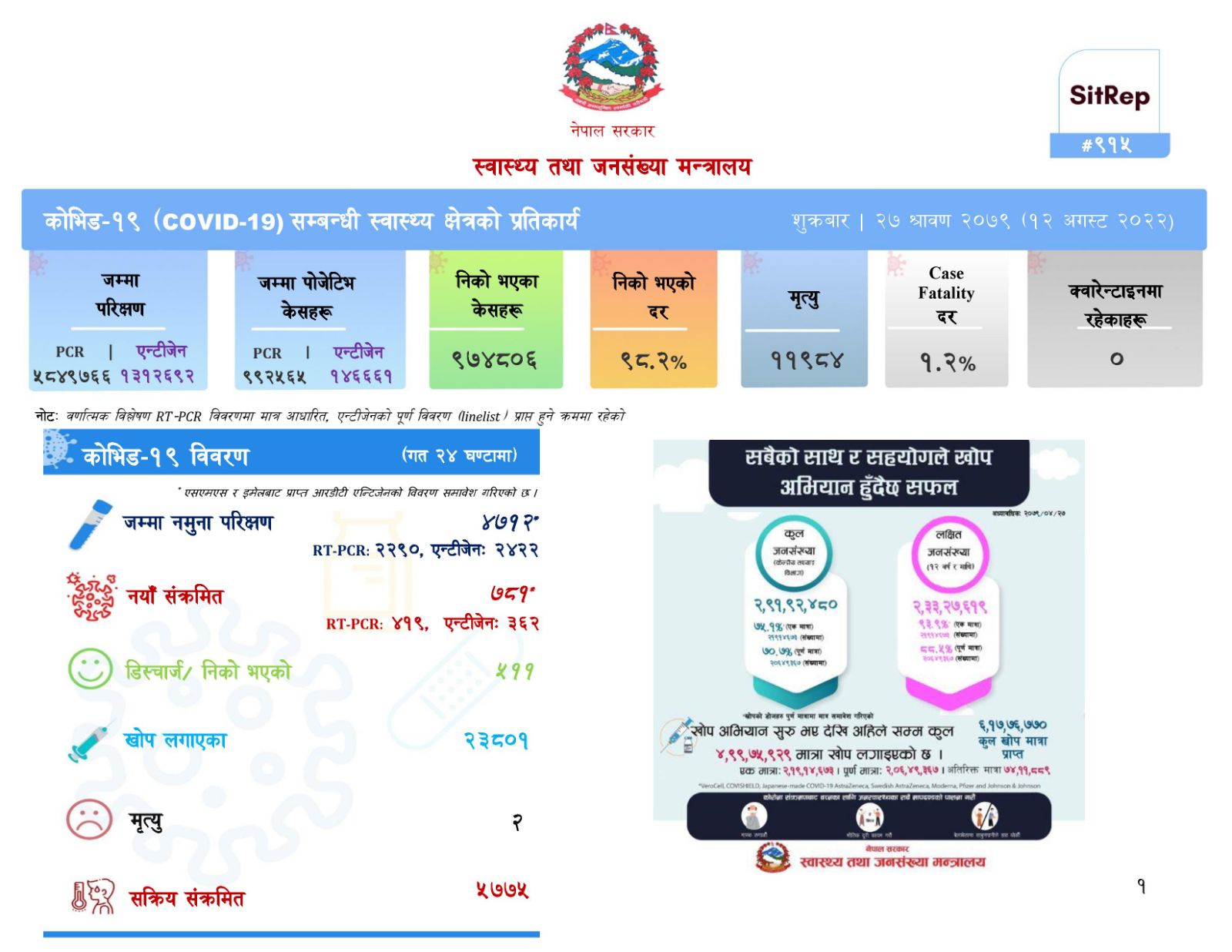 कोरोना भाइरस संक्रमण ७८१जनामा पुष्टि