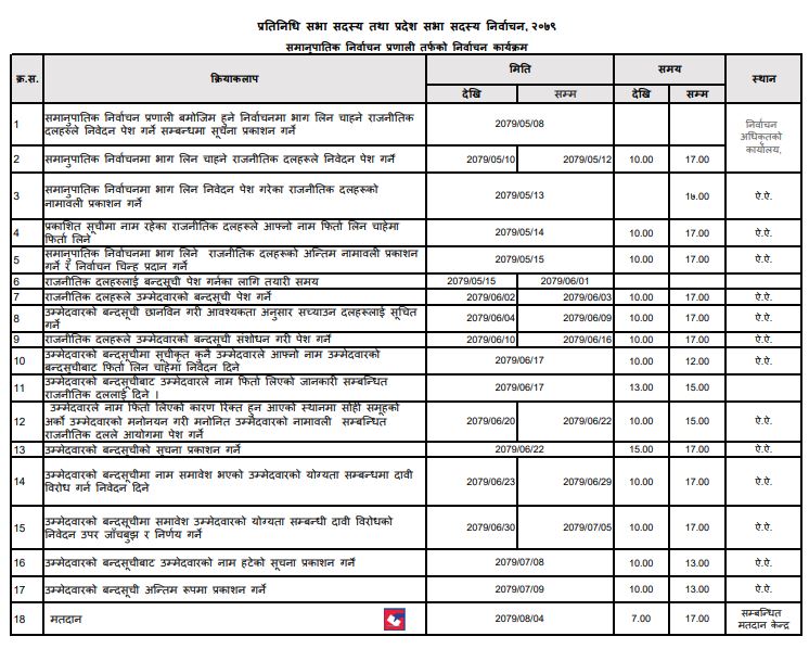 आयोगले गर्‍याे निर्वाचनको कार्यतालिका सार्वजनिक