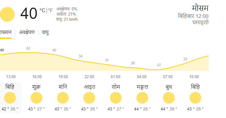 अत्यधिक गर्मीले जनजीवन कष्टकर